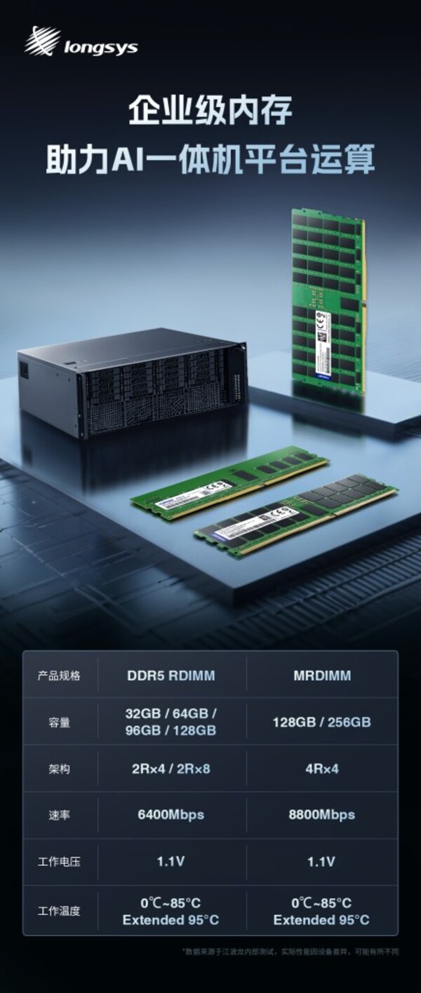 【企业级固态硬盘（eSSD）】行业市场规模：2024年中国企业级固态硬盘（eSSD）行业市场规模约25亿美元 云计算互联网领域应用占比三分之二