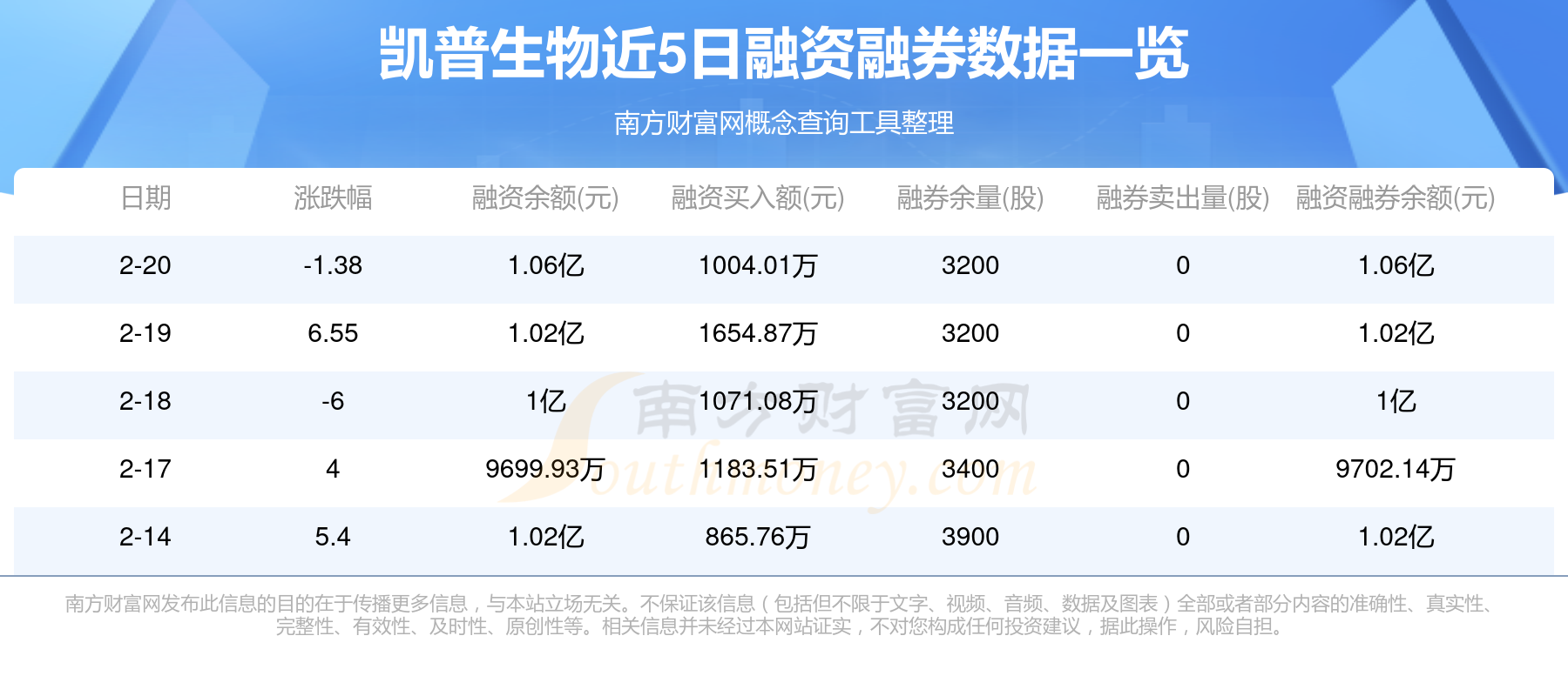 安旭生物：凯鹿资产、招商证券等多家机构于6月5日调研我司
