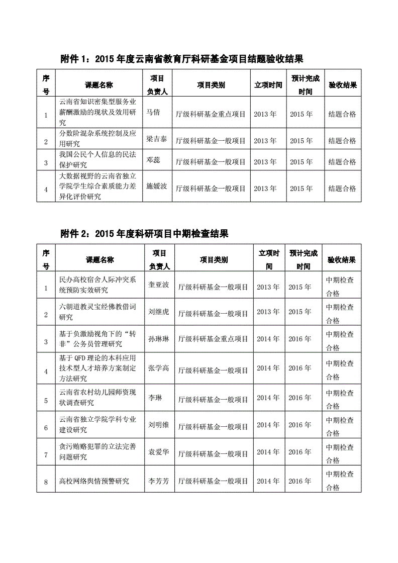 同益中：超美斯和同济大学等共同承担国家重点研发计划项目已成功结题
