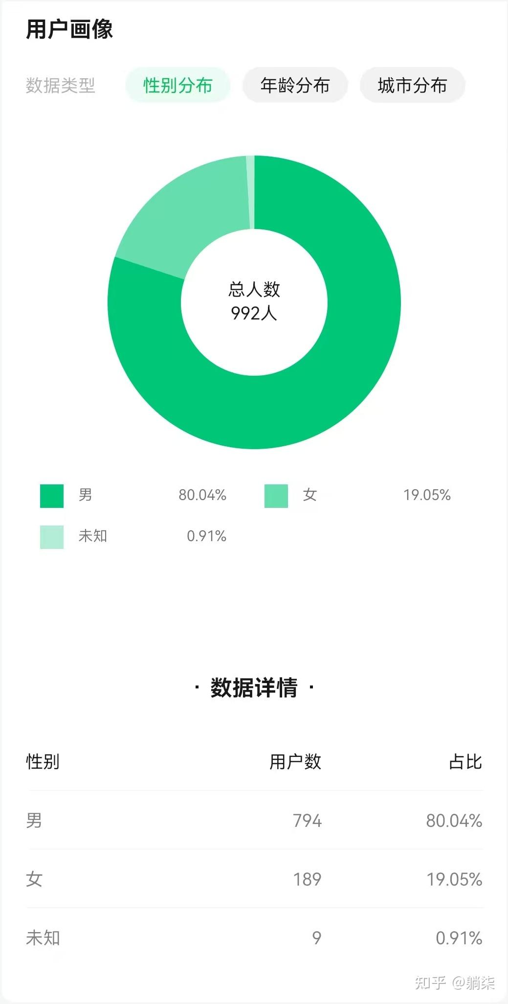 君实生物：公司自2024年起每年度制定“提质增效重回报”行动方案并积极落实，持续提升经营质量