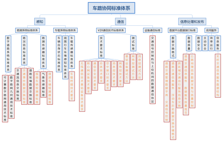 【最全】2025年车路协同行业上市公司全方位对比（附业务布局汇总、业绩对比、业务规划等）