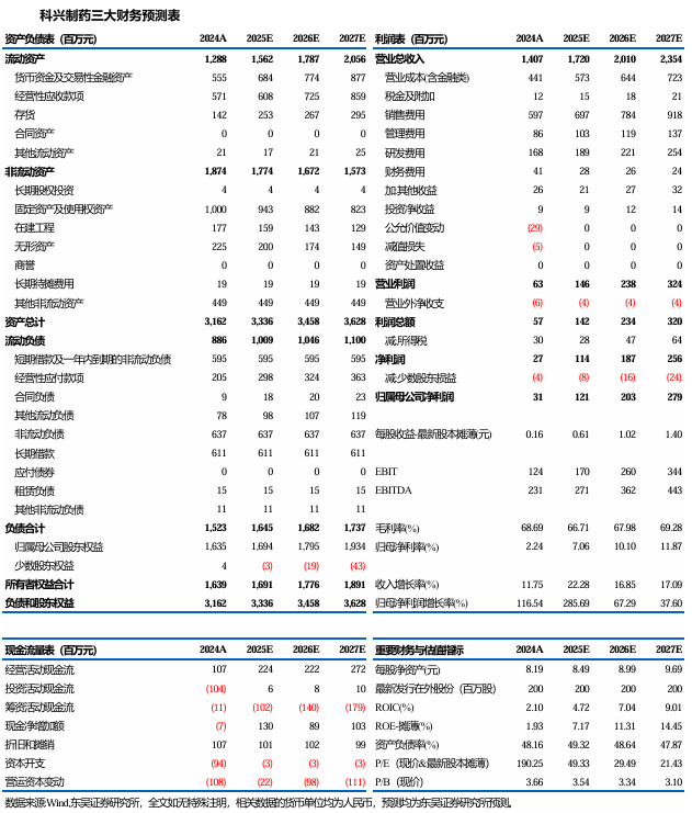 科兴制药最新公告：拟1500万元转让全资子公司同安医药100%股权
