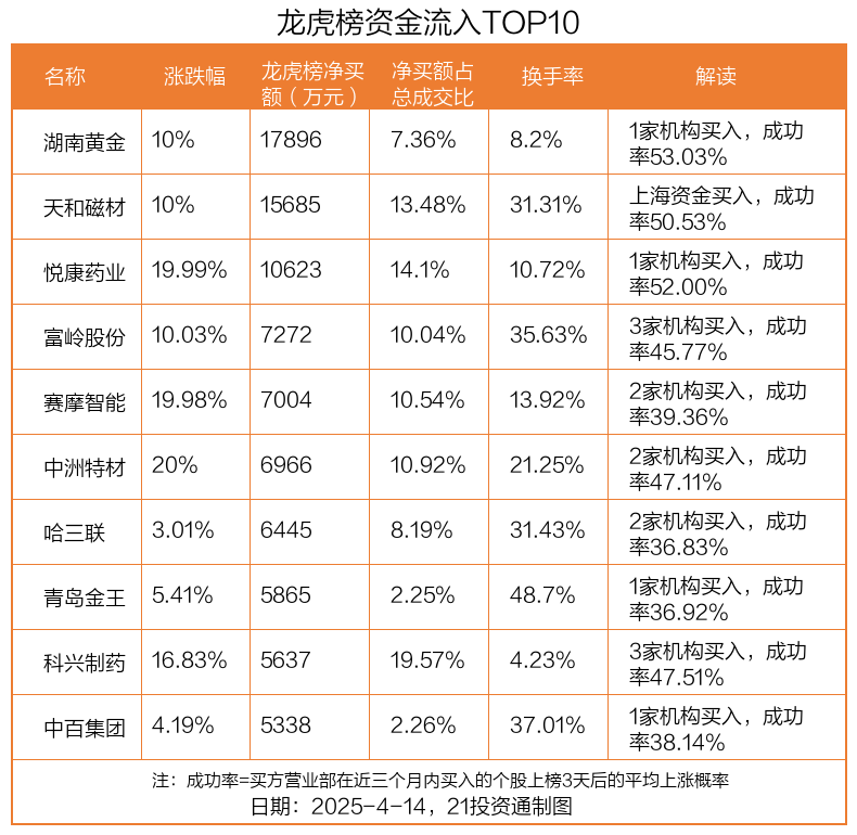 科兴制药最新公告：拟1500万元转让全资子公司同安医药100%股权