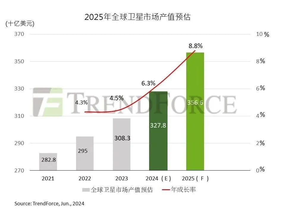 2025年全球纺织发展现状分析：2024年全球纺织行业产值达1.07万亿美元
