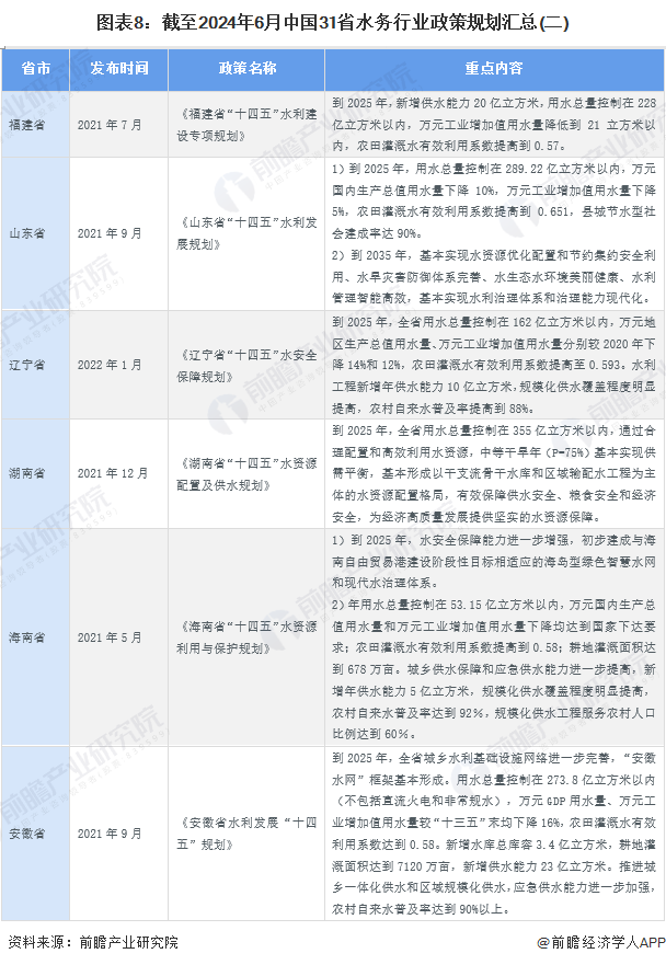 重磅！2025年中国及31省市城市供热行业政策汇总及解读（全）“政策推动供热清洁化与智慧化”
