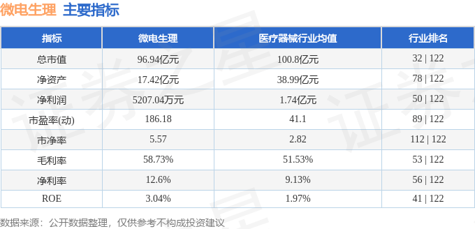 微电生理：公司经营一切正常，不存在应披露而未披露的事项