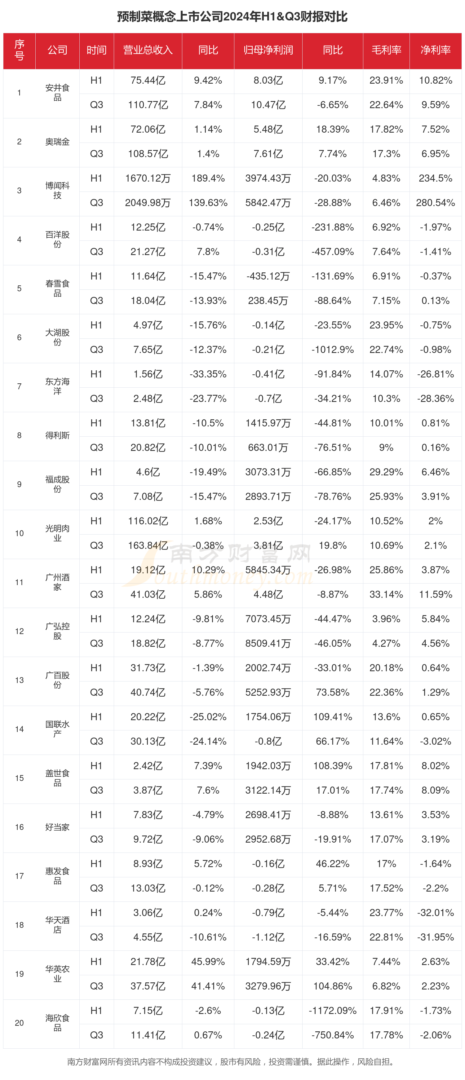 2025年中国预制菜出海分析：中国预制菜出口规模迅速扩张，行业上市公司纷纷布局海外业务