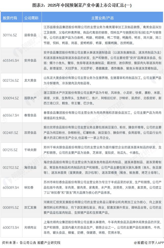 2025年中国预制菜出海分析：中国预制菜出口规模迅速扩张，行业上市公司纷纷布局海外业务