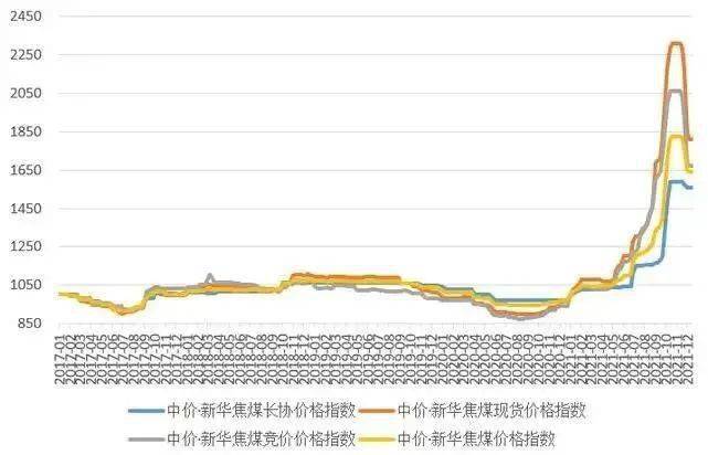 煤炭行业周报：煤价企稳和环渤海港去库，否极泰来重视煤炭配置行业周报