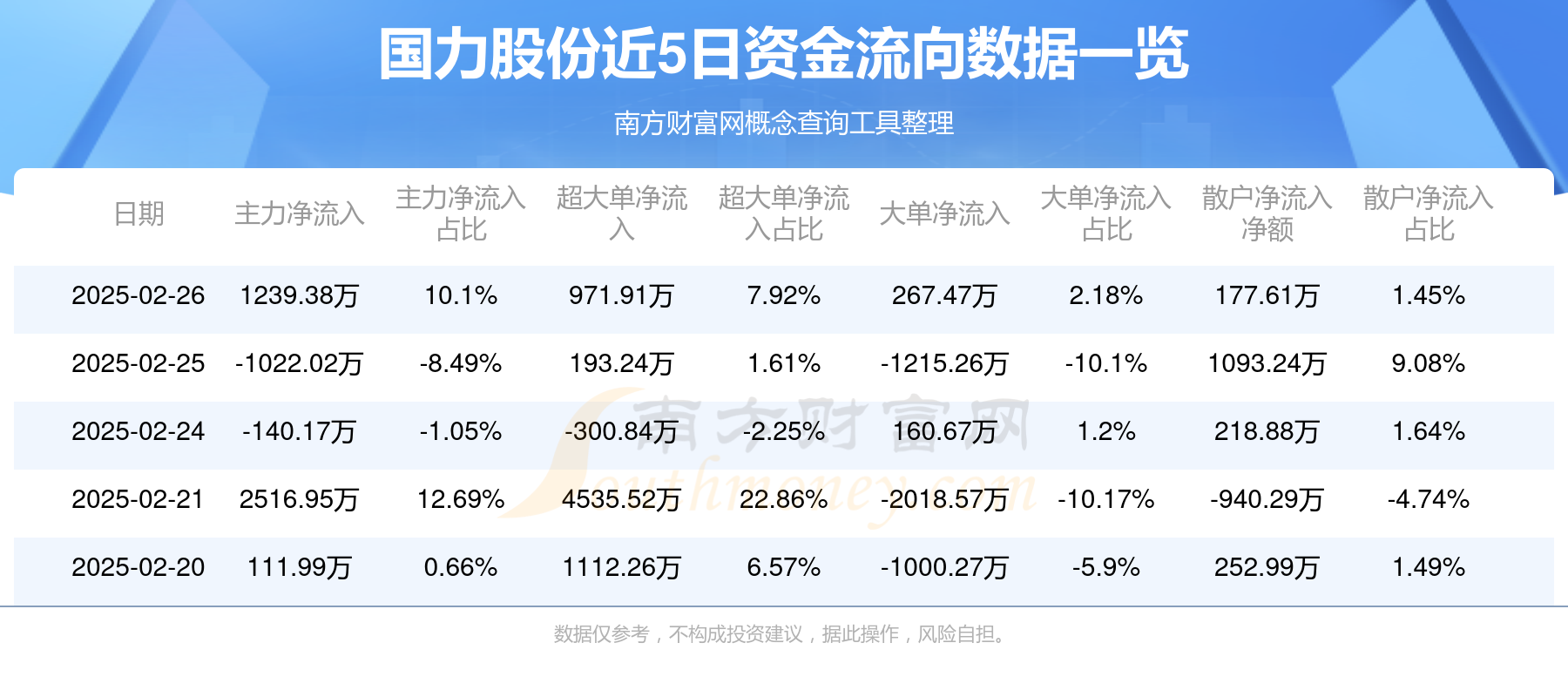 国力股份：6月11日召开业绩说明会，投资者参与