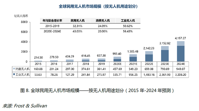 大消费行业周报（5月第5周）：大疆入局扫地机有望催化行业创新