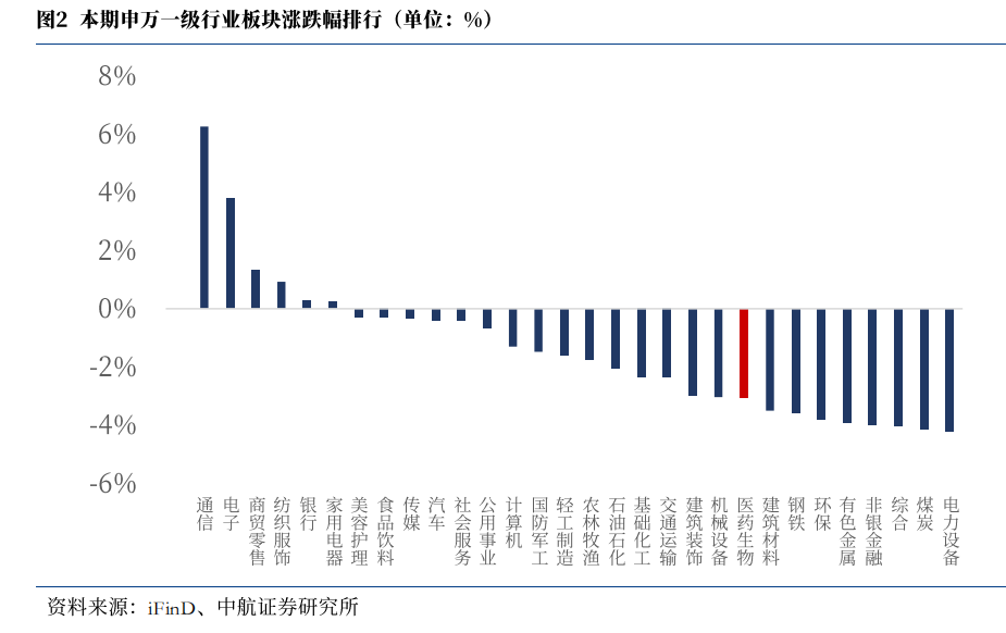 医药行业周报:创新药BD高潮迭起,持续看好中国资产潜力
