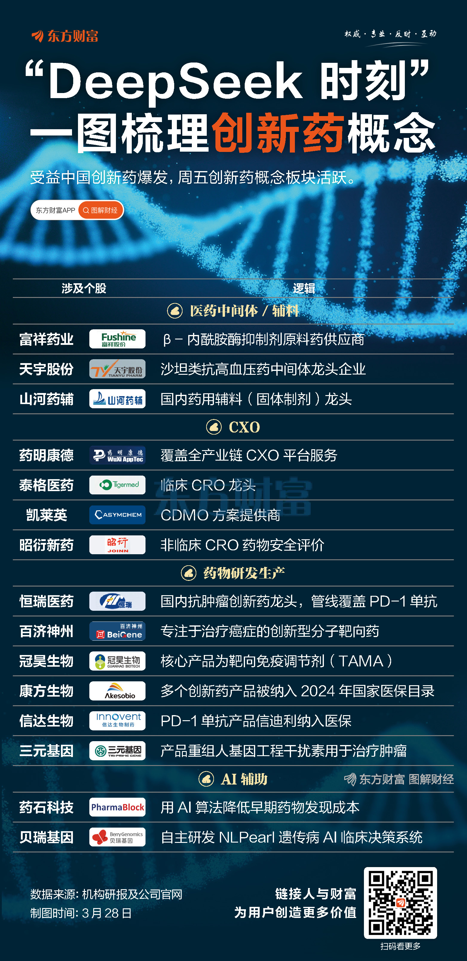 创新药行业专题研究报告：创新突破，出海拓疆