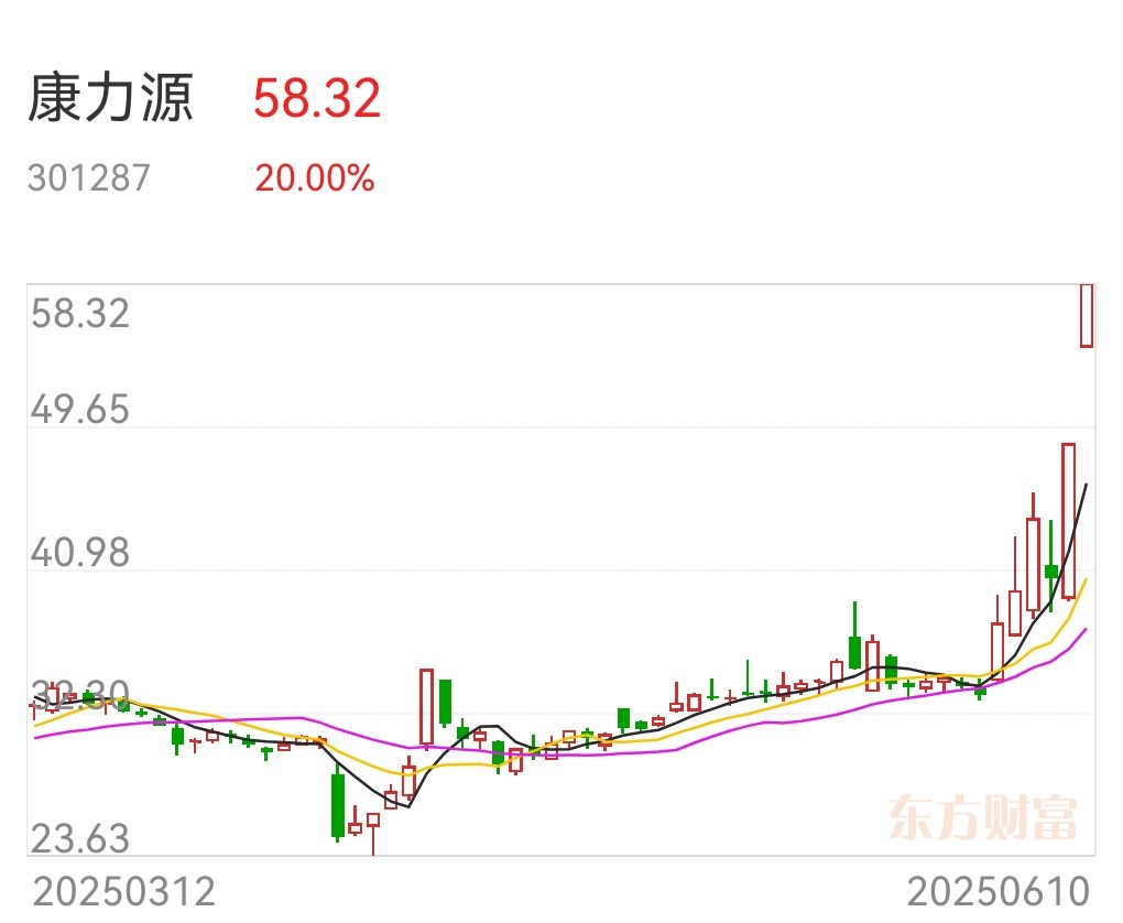 涨停雷达：固态电池+战略合作+锂电装备 金银河触及涨停