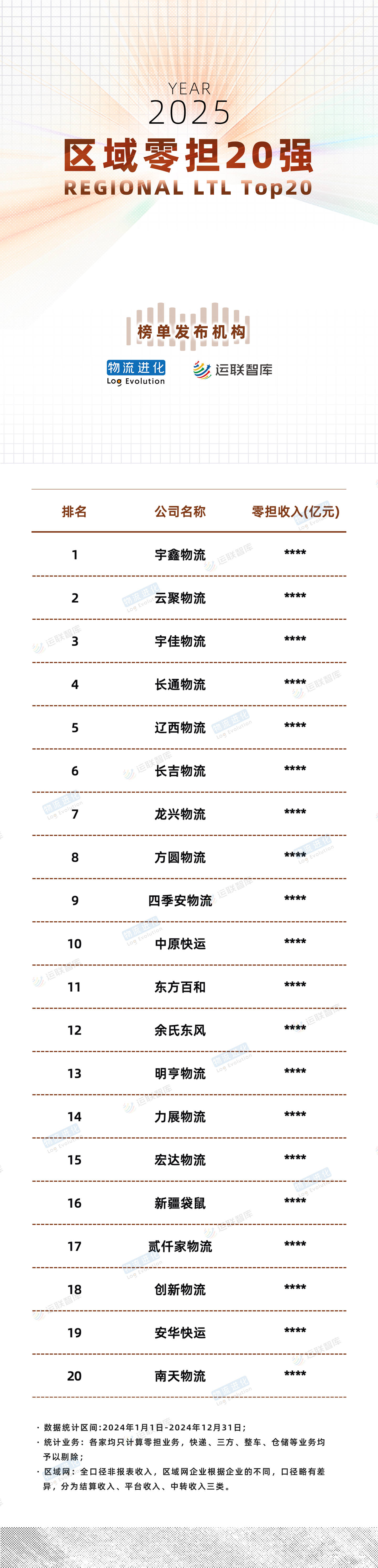 2025年中国低空物流行业龙头企业分析:顺丰是低空物流行业的头部玩家