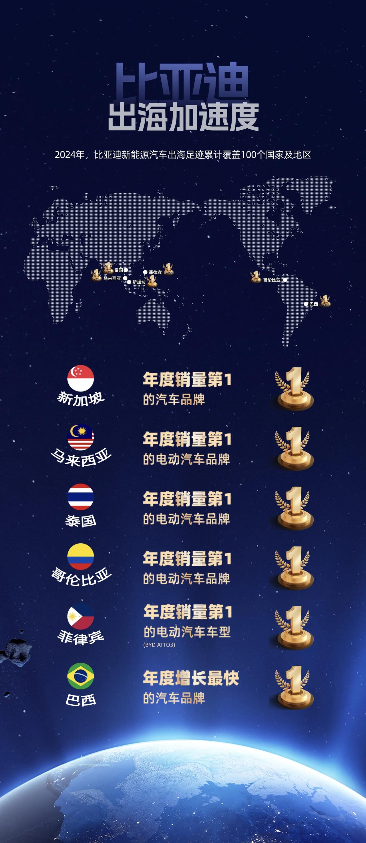 比亚迪：预计寄发H股红股及资本化发行H股股票及派付2024年末期股息日期为2025年7月29日，上市日为2025年7月30日
