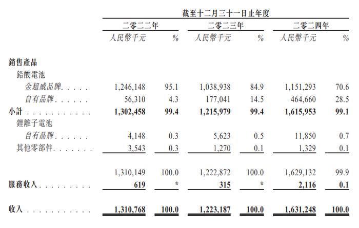 集成电路生物科技公司安序源科技递表港交所 专注开发基础生命科学技术平台
