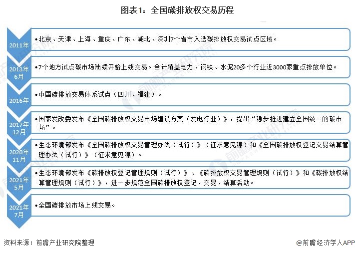 新疆天业：公司碳排放配额交易已于2024年完成