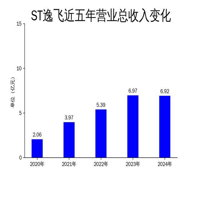 ST逸飞：6月12日召开业绩说明会，投资者参与