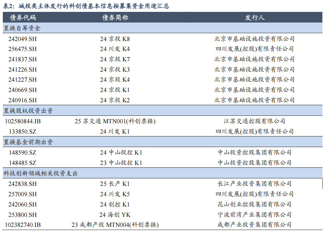 上报首批科创债ETF，鹏华基金持续探索创新工具助力科技金融发展