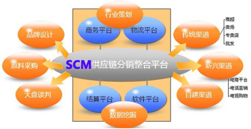 玲珑轮胎：公司还将持续聚焦主业，着力推进成本结构优化和产品组合升级，强化供应链管理、内部控制、研发创新与营销体系建设，努力实现成本降低与质量提升的双重目标