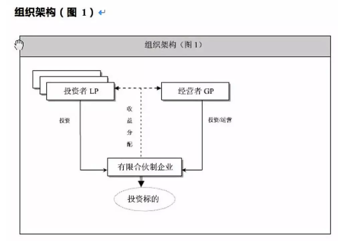 希荻微：6月6日组织现场参观活动，华安证券股份有限公司、深圳市泰聚私募证券基金管理有限公司等多家机构参与