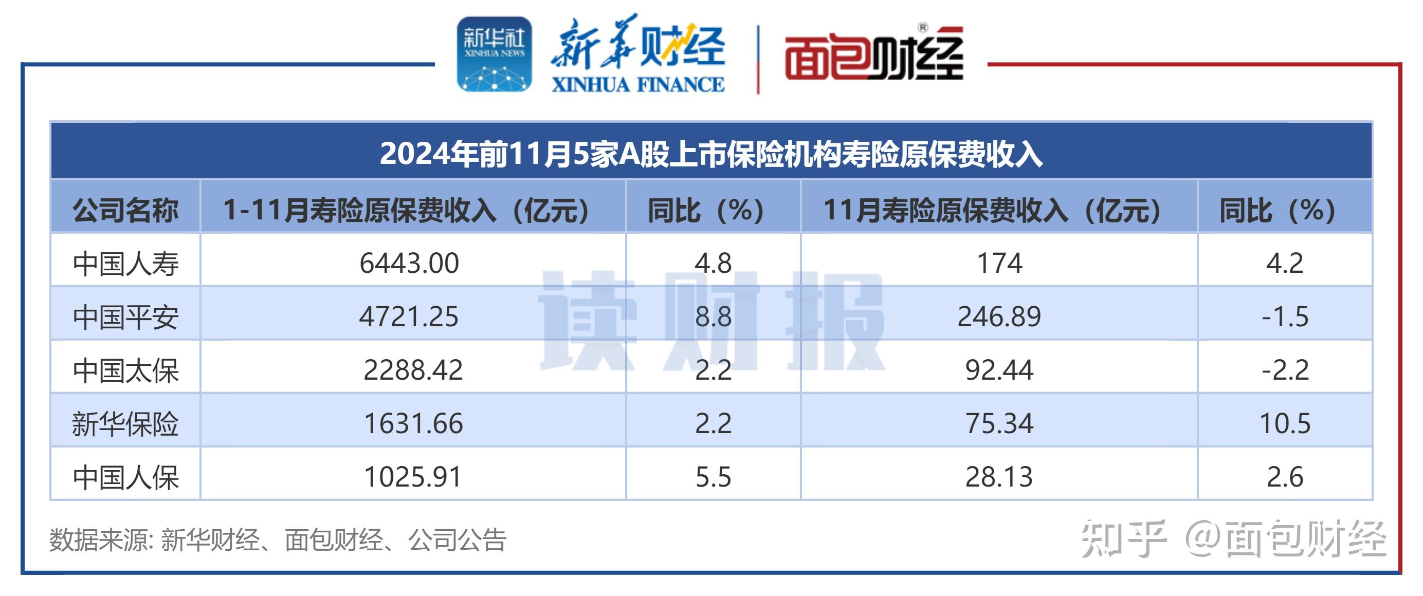 130亿！险资巨头联手入局一级市场 | 企查查LP周报(06.09-06.15)