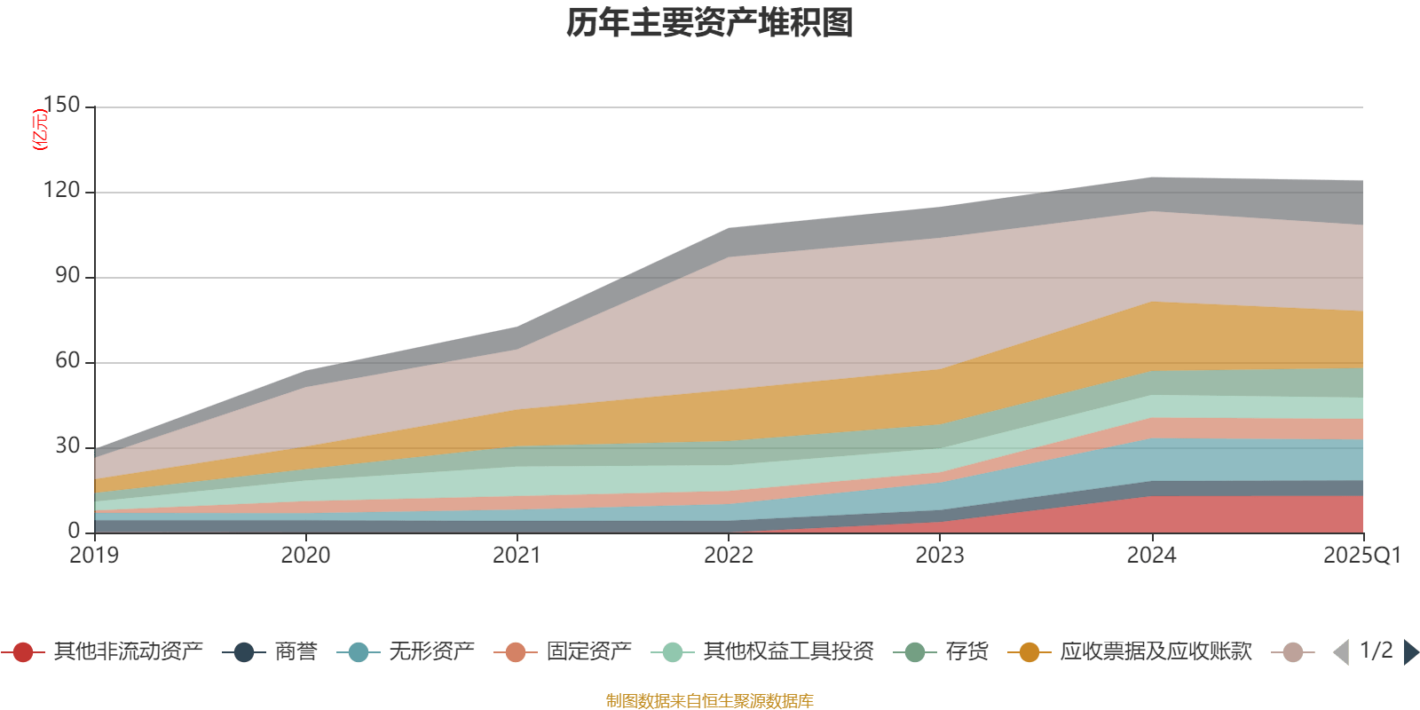 【投资视角】启示2025：中国纺织行业投融资及兼并重组分析（附投融资事件、产业基金和兼并重组等）