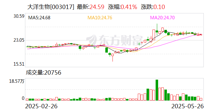 共进股份：截至2024年末，公司及下属子公司累计获得授权专利数量1,660项，其中发明专利594件，实用新型专利883件，外观设计专利183件