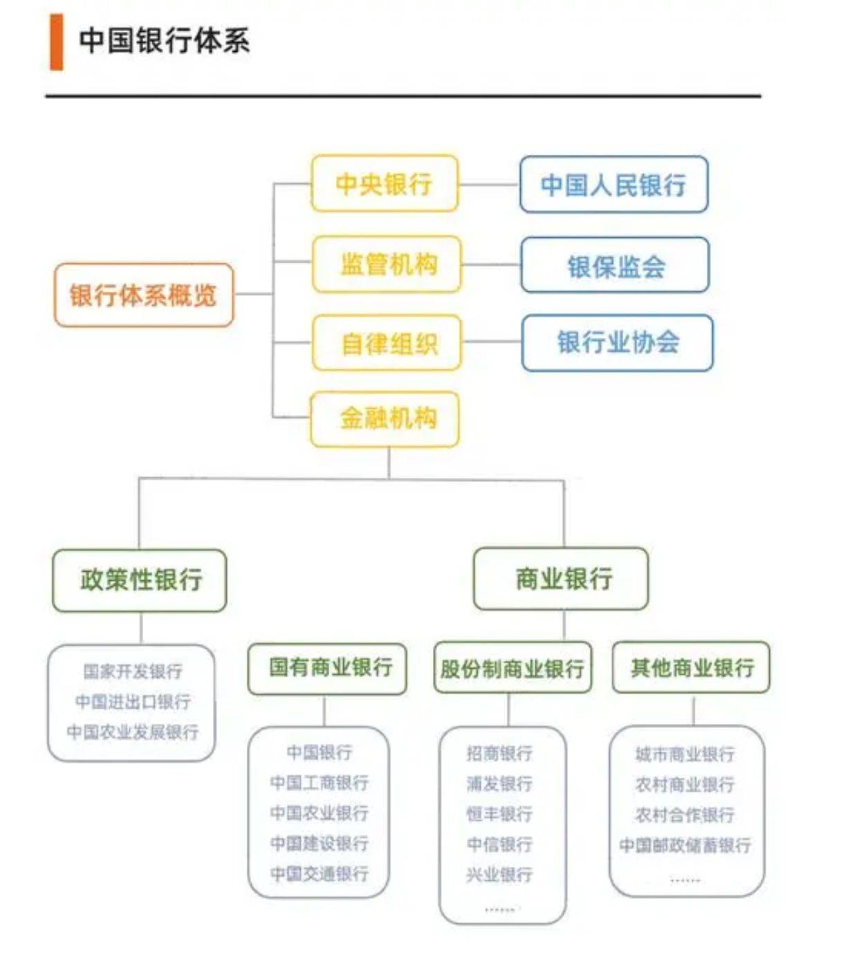 银行业周报：央行月初预告买断式逆回购，货币政策透明度提高