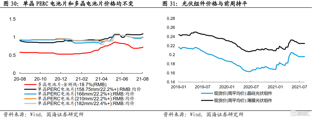 爱建智能制造周报：存储厂景气延续，重视清洗设备需求