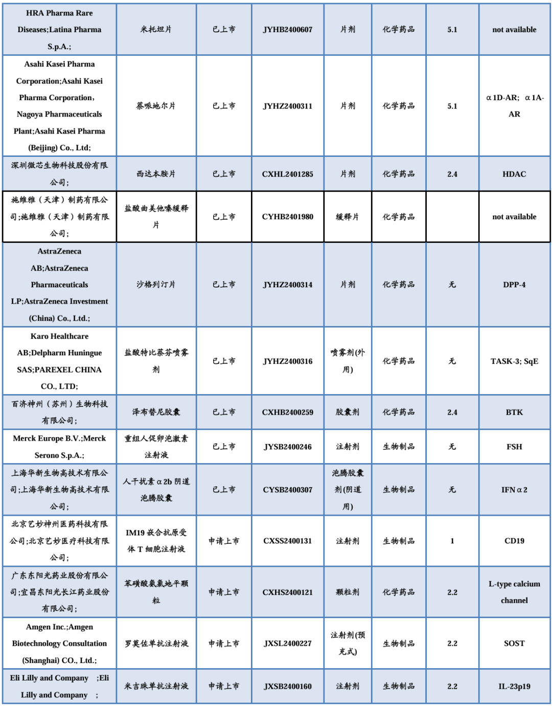 医药生物行业定期报告：从供需看，中国创新药能从海外分成多少钱？