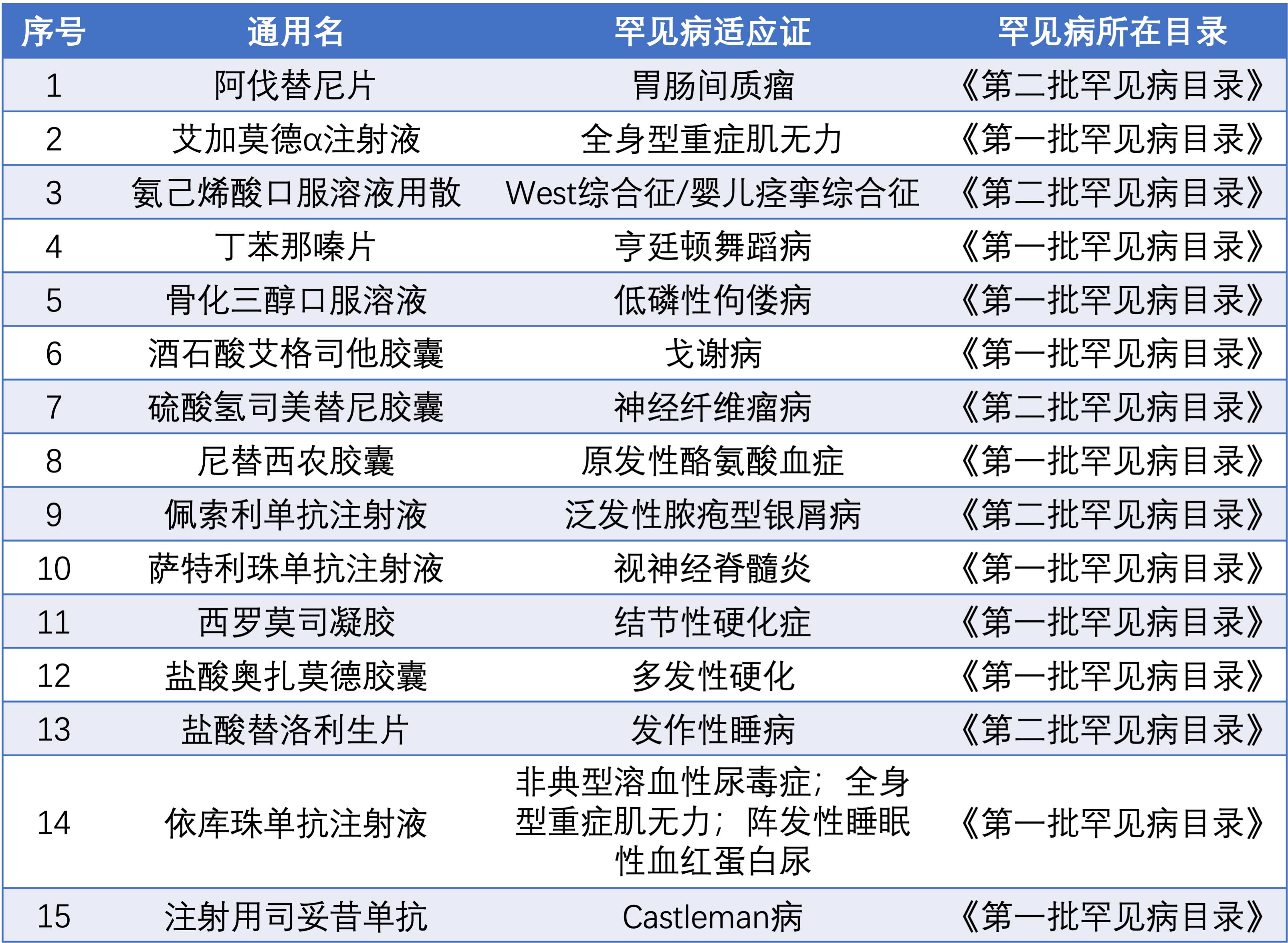 南新制药：公司的主要产品被纳入国家医保目录或国家基药目录