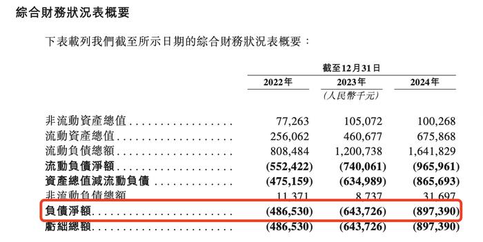 泽景港股IPO，业绩持续亏损，面临客户集中风险