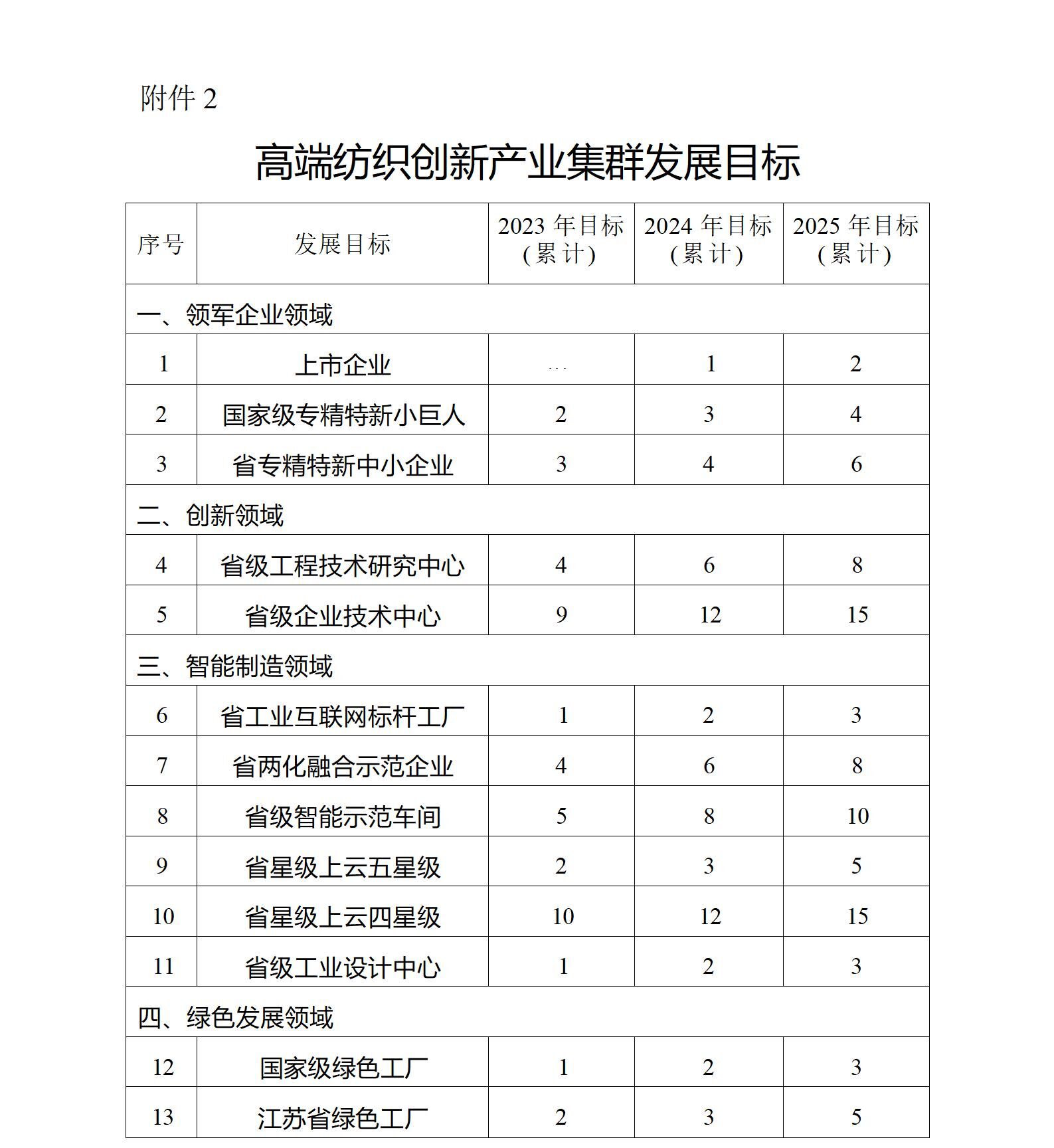 2025年中国纺织发展现状分析:规上工业增加值整体上涨,产能利用水平稳中有升