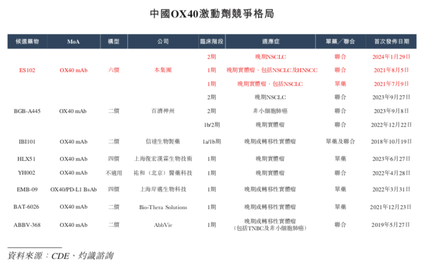 德镁医药冲击港股IPO，专注于皮肤治疗领域，以合作研发为主