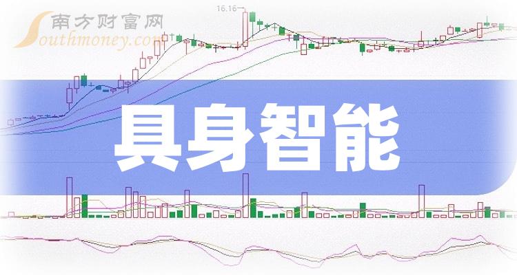 安达智能：公司2024年限制性股票激励计划旨在进一步建立、健全公司长效激励机制