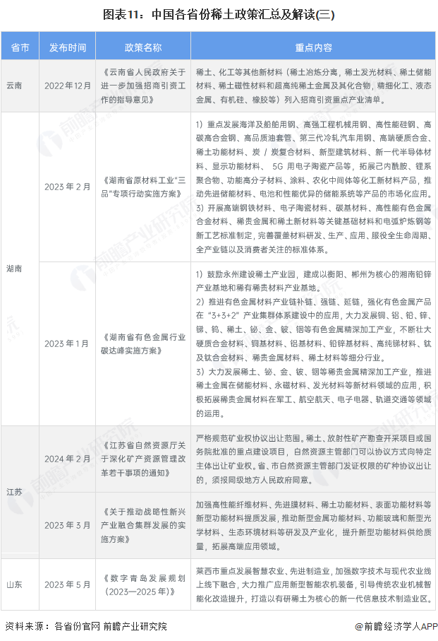 2025年中国稀土行业市场主体分析：民营企业是行业发展最鲜活的血液