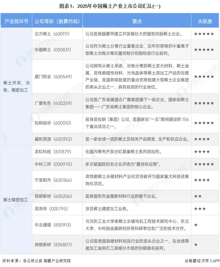 2025年中国稀土行业市场主体分析：民营企业是行业发展最鲜活的血液