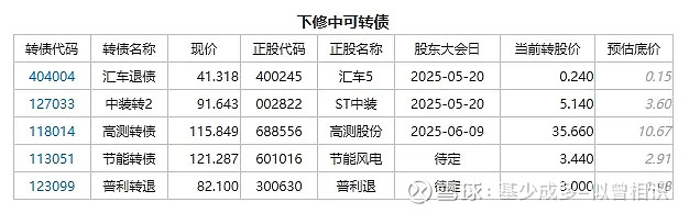 古麒绒材(001390)新股概览,5月19日开始网上申购
