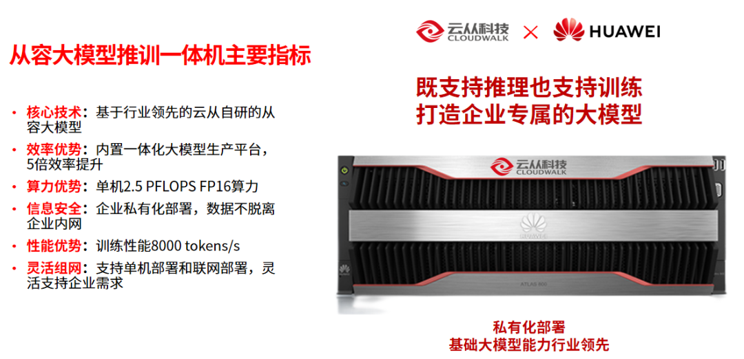 云从科技：公司基于多模态人工智能的活体检测与动态验证技术已广泛应用于金融机构