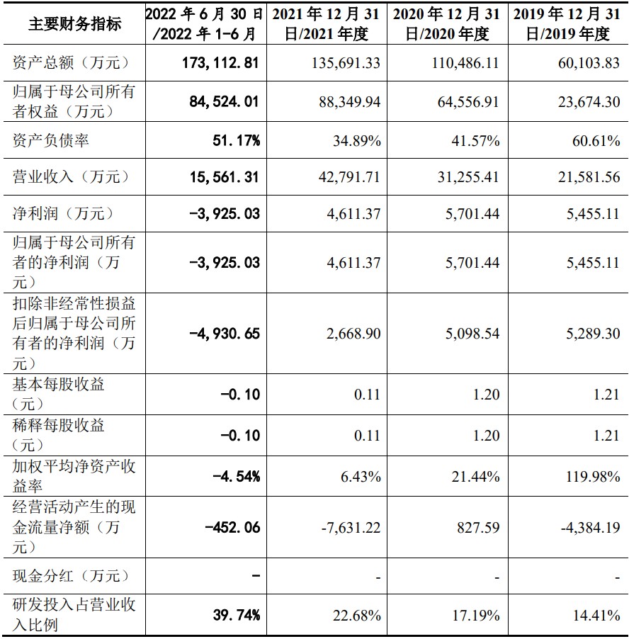 A股申购 | 羽绒制品厂商古麒绒材(001390.SZ)开启申购 与森马服饰(002563.SZ)等建立了合作关系
