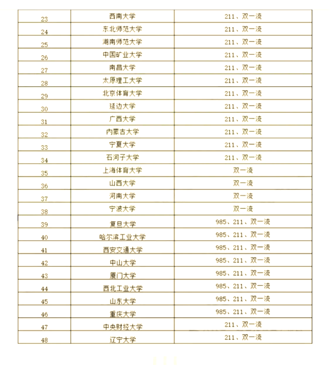 2025年中国体育服务贸易竞争力分析：体育服务贸易竞争力较差，需围绕弱势领域重点加强