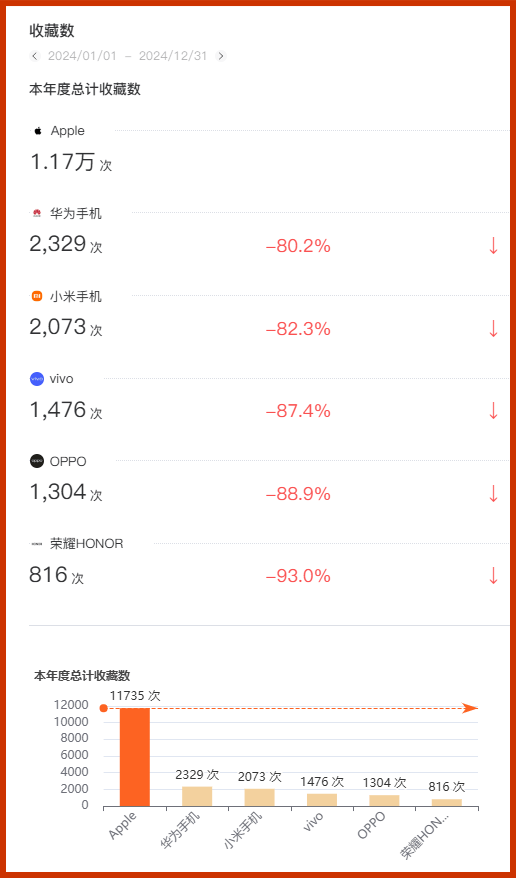 2025年中国智能手环行业龙头企业分析：小米和华为呈“双寡头”格局