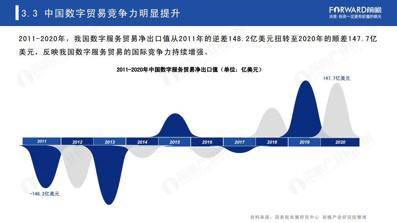 2025年中国体育服务贸易竞争力分析：体育服务贸易竞争力较差，需围绕弱势领域重点加强