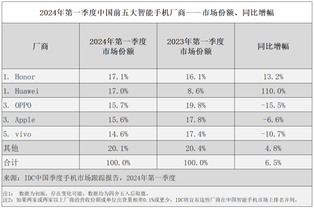 2025年中国智能手环行业龙头企业分析：小米和华为呈“双寡头”格局