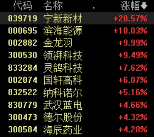 芳源股份（688148）新增【固态电池】概念