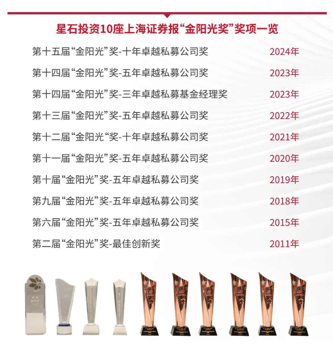 皖仪科技：6月10日接受机构调研，包括知名机构星石投资的多家机构参与