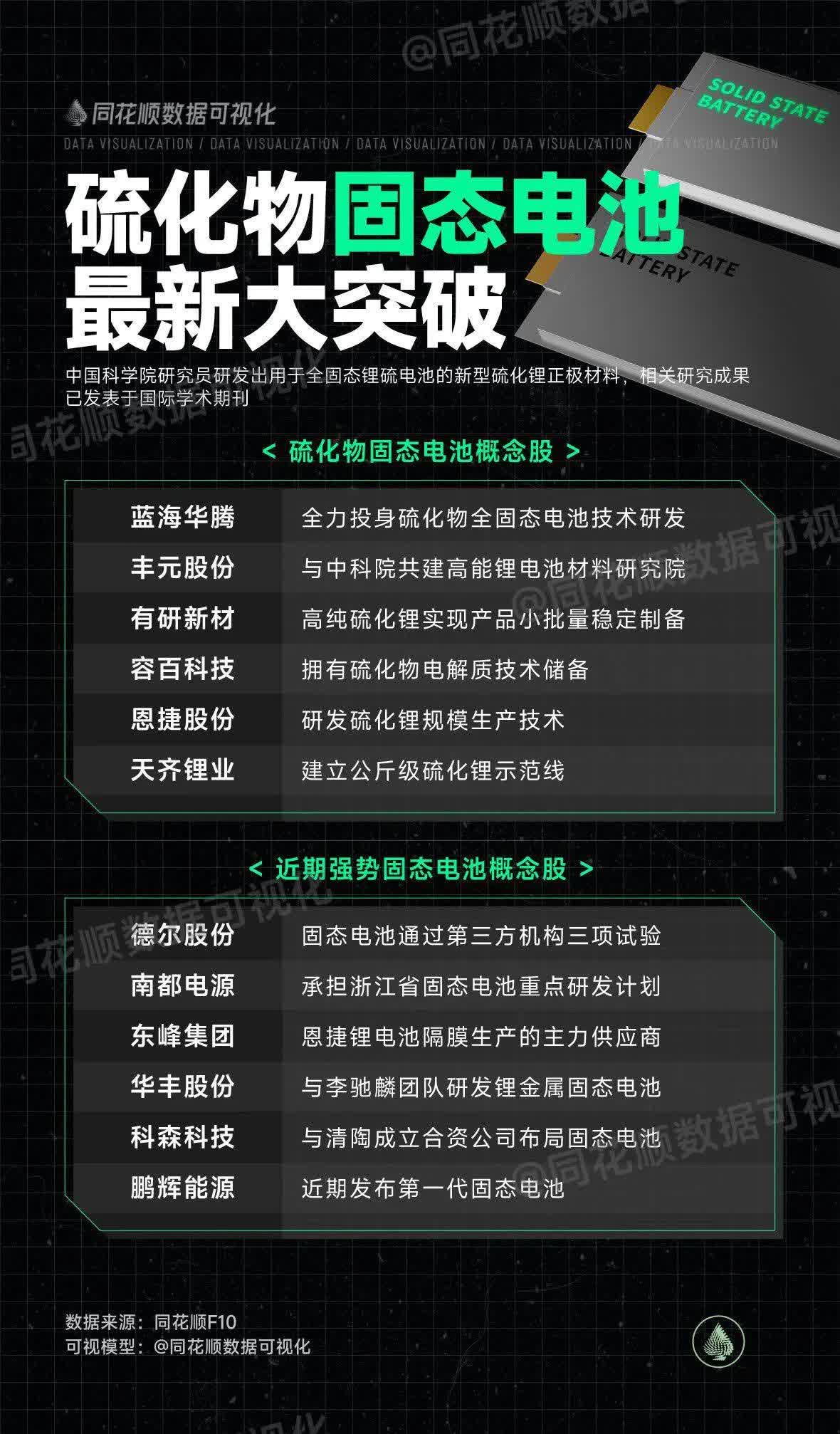 振华新材：公司在行业内率先完成固态电池关键材料的技术突破