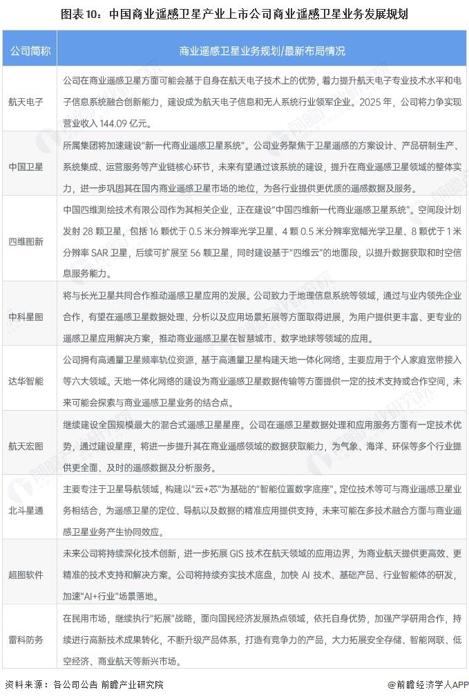 【全网最全】2025年中国压缩空气储能行业上市公司全方位对比（附业务布局汇总、业绩对比、业务规划等）